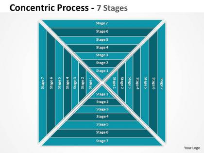 Sqare concentric process with 7 stages