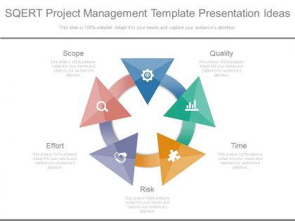 Sqert project management template presentation ideas