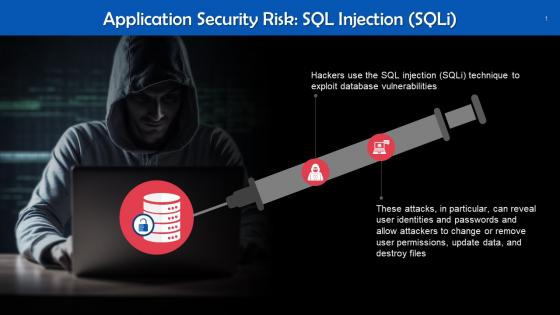 SQL Injection SQLi As An Application Security Risk Training Ppt
