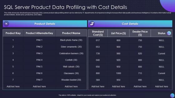 SQL Server Product Data Profiling With Cost Details