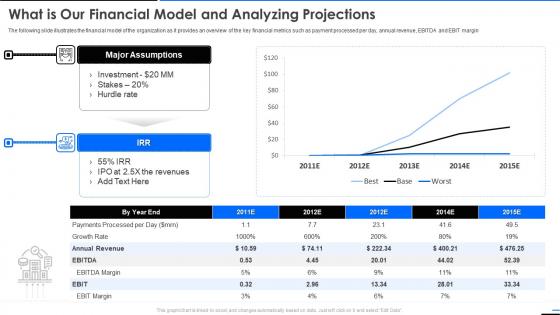 Square what is our financial model and analyzing projections ppt slides pictures