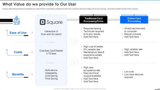 Square what value do we provide to our user ppt powerpoint presentation graphics