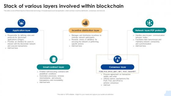 Stack Of Various Layers Involved Within Blockchain Consensus Mechanisms In Blockchain BCT SS V