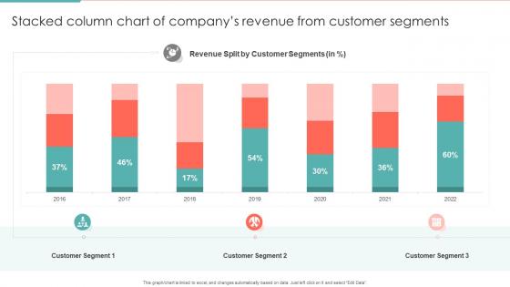 Stacked Column Chart Of Companys Revenue From Customer Segments