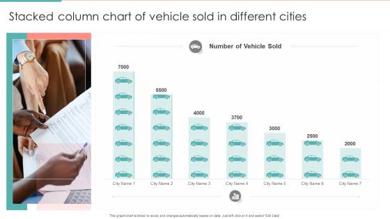 Stacked Column Chart Of Vehicle Sold In Different Cities