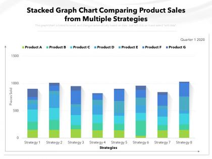 Stacked graph chart comparing product sales from multiple strategies