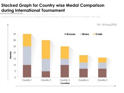 Stacked graph for country wise medal comparison during international tournament