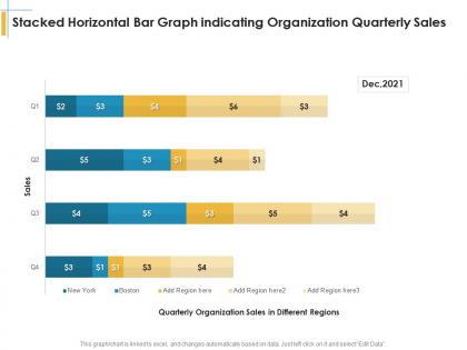 Stacked horizontal bar graph indicating organization quarterly sales