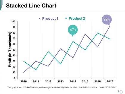 Stacked line chart ppt background