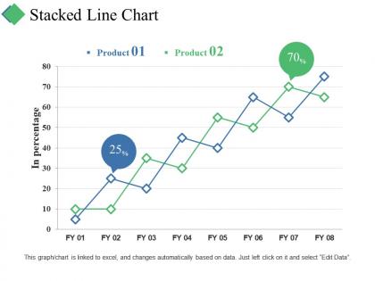 Stacked line chart ppt summary professional