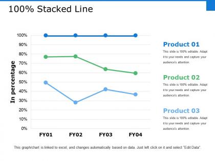 Stacked line ppt file display