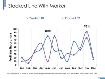 Stacked line with marker ppt summary deck