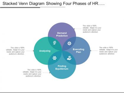 Stacked venn diagram showing four phases of hr planning