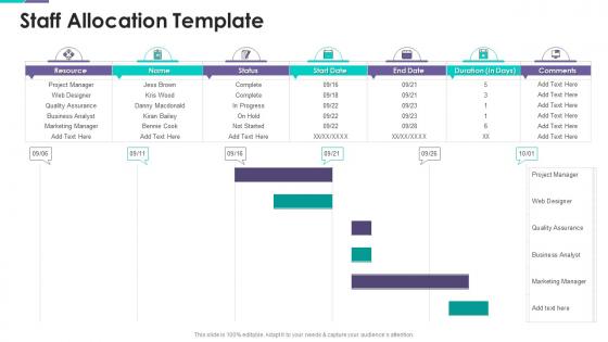Staff Allocation Template Project Support Templates Bundle