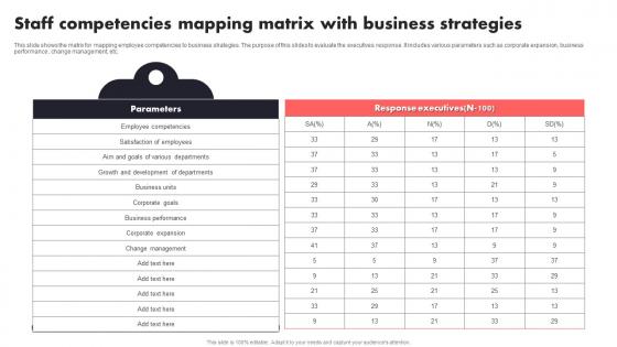 Staff Competencies Mapping Matrix With Business Strategies