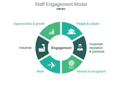 Staff engagement model powerpoint slide presentation sample