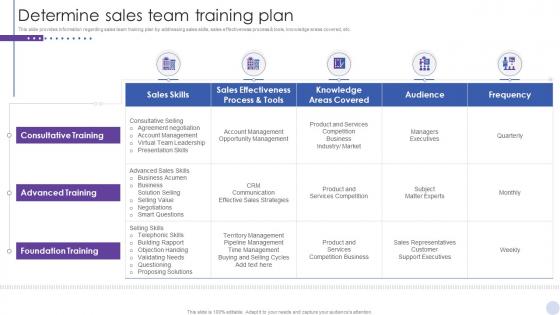 Staff Enlightenment Playbook Determine Sales Team Training Plan