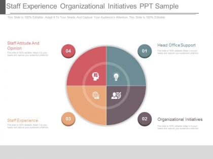 Staff experience organizational initiatives ppt sample