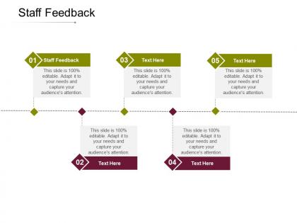 Staff feedback ppt powerpoint presentation styles portfolio cpb