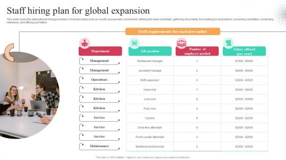 Staff Hiring Plan For Global Expansion Worldwide Approach Strategy SS V