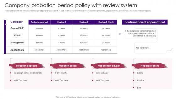 Staff Induction Training Guide Company Probation Period Policy With Review System