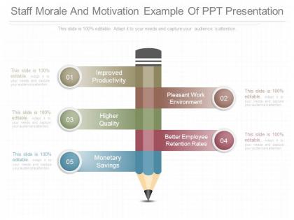 Staff morale and motivation example of ppt presentation