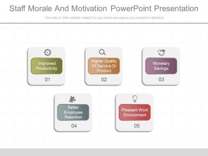 Staff morale and motivation powerpoint presentation