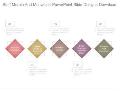 Staff morale and motivation powerpoint slide designs download