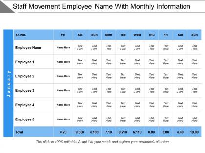 Staff movement employee name with monthly information