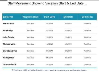 Staff movement showing vacation start and end date comments