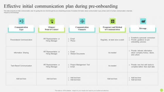 Staff Onboarding And Training Effective Initial Communication Plan During Pre Onboarding