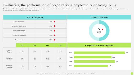 Staff Onboarding And Training Evaluating The Performance Of Organizations Employee Onboarding Kpis