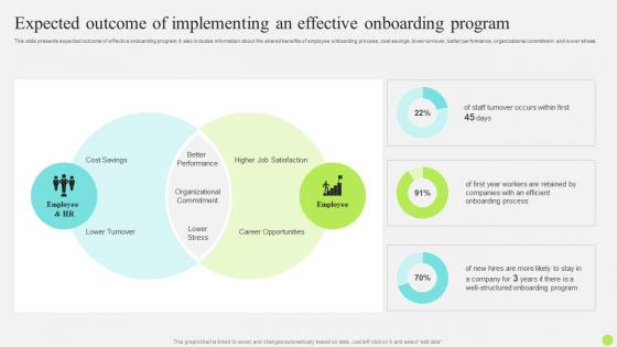 Staff Onboarding And Training Expected Outcome Of Implementing An Effective Onboarding Program
