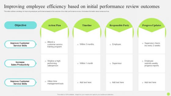 Staff Onboarding And Training Improving Employee Efficiency Based On Initial Performance Review Outcomes
