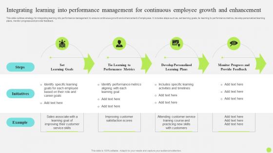 Staff Onboarding And Training Integrating Learning Into Performance Management For Continuous