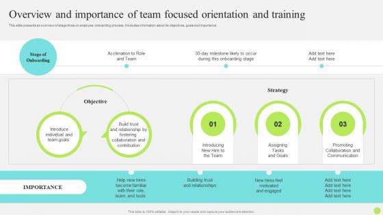Staff Onboarding And Training Overview And Importance Of Team Focused Orientation And Training