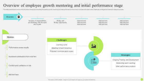 Staff Onboarding And Training Overview Of Employee Growth Mentoring And Initial Performance