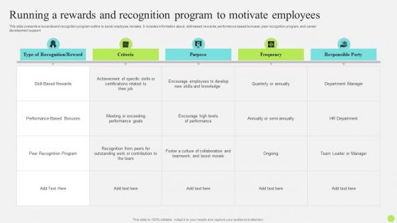 Staff Onboarding And Training Running A Rewards And Recognition Program To Motivate Employees