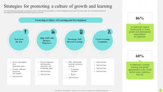 Staff Onboarding And Training Strategies For Promoting A Culture Of Growth And Learning