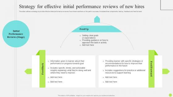 Staff Onboarding And Training Strategy For Effective Initial Performance Reviews Of New Hires