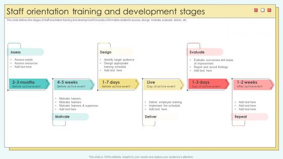 Staff Orientation Training And Development Stages