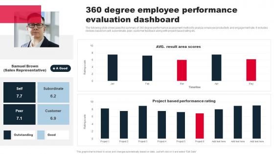 Staff Performance Management 360 Degree Employee Performance Evaluation Dashboard