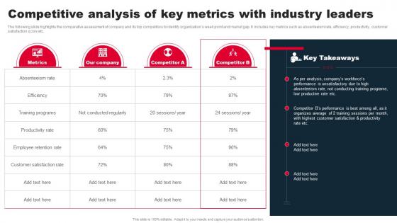 Staff Performance Management Competitive Analysis Of Key Metrics With Industry