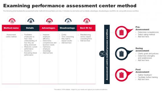 Staff Performance Management Examining Performance Assessment Center Method