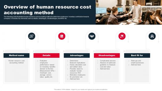 Staff Performance Management Overview Of Human Resource Cost Accounting