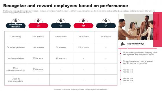 Staff Performance Management Recognize And Reward Employees Based