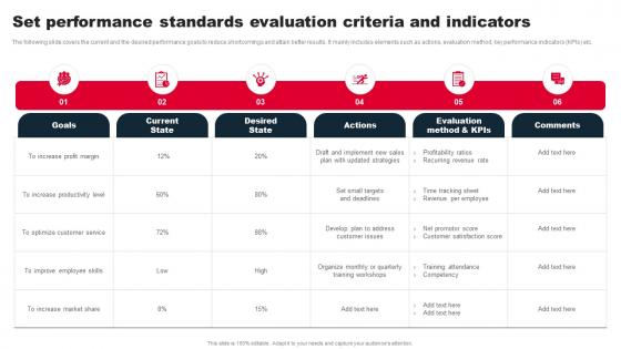 Staff Performance Management Set Performance Standards Evaluation Criteria