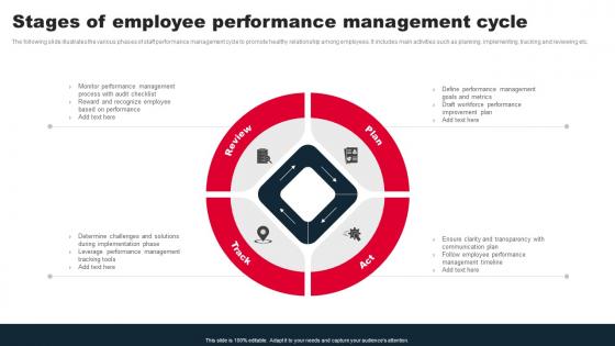 Staff Performance Management Stages Of Employee Performance Management Cycle