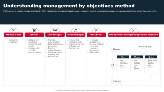 Staff Performance Management Understanding Management By Objectives Method