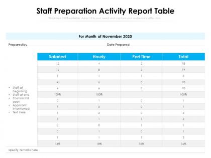 Staff preparation activity report table